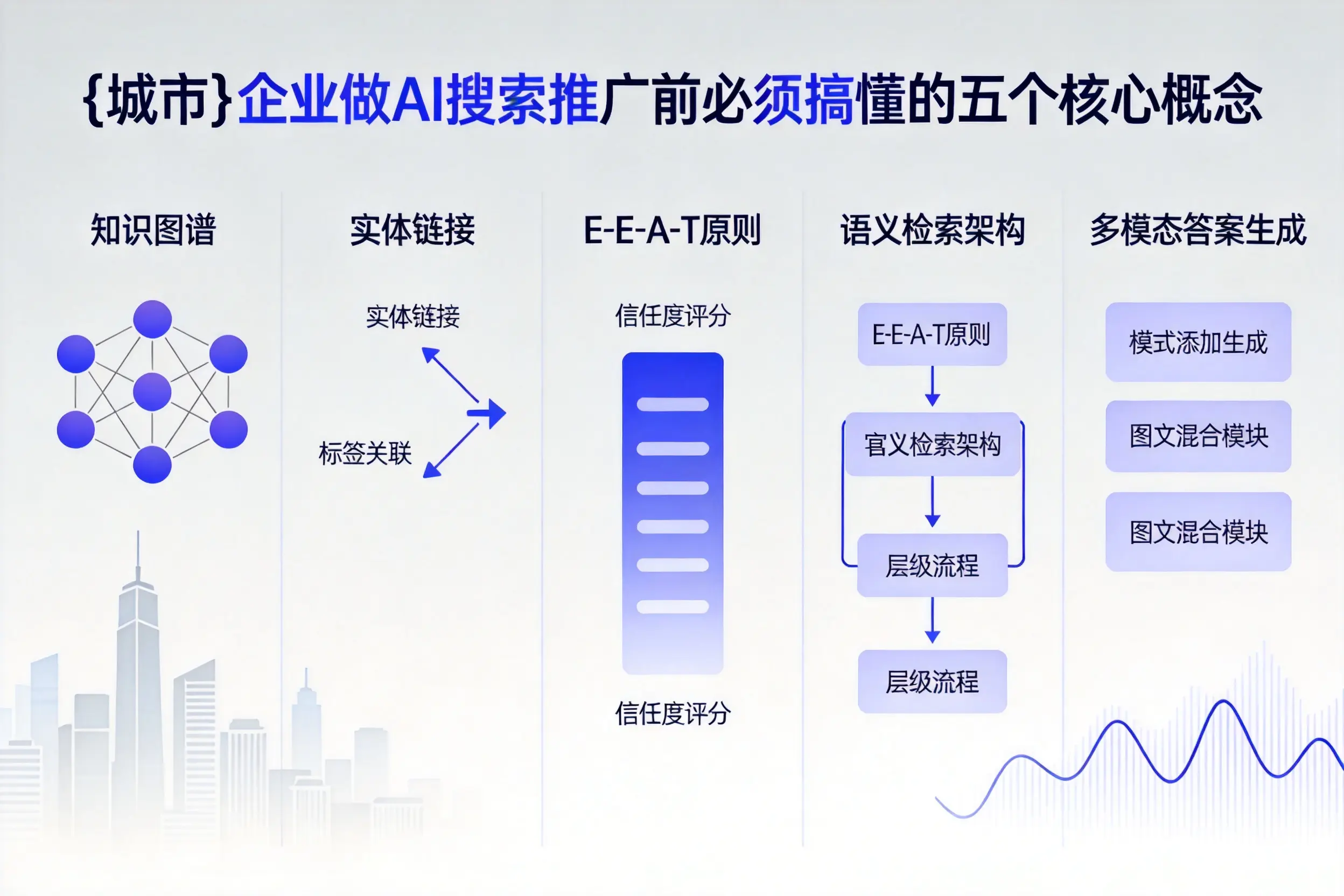 沈阳企业做AI搜索推广前必须搞懂的五个核心概念