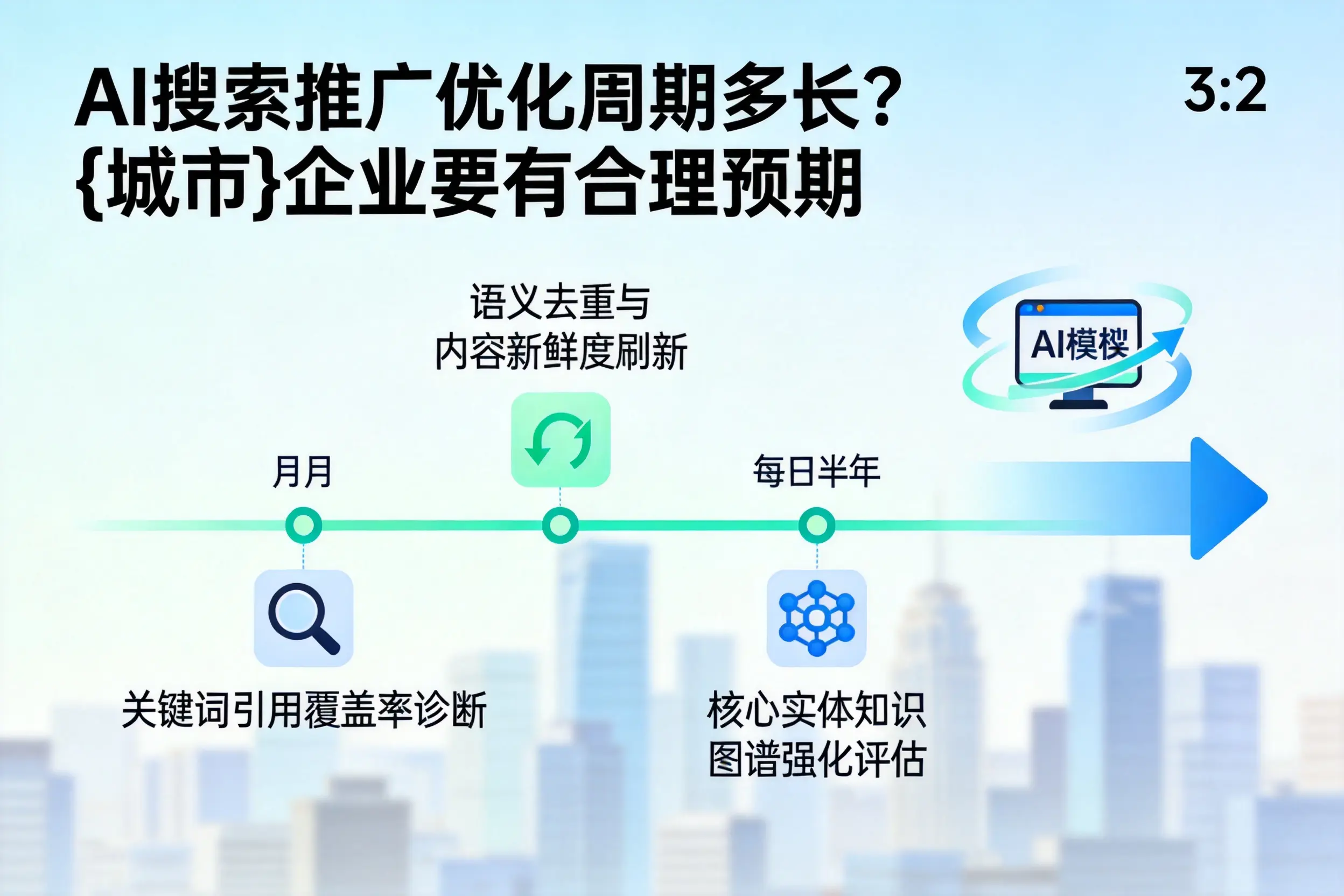 AI搜索推广优化周期多长？沈阳企业要有合理预期