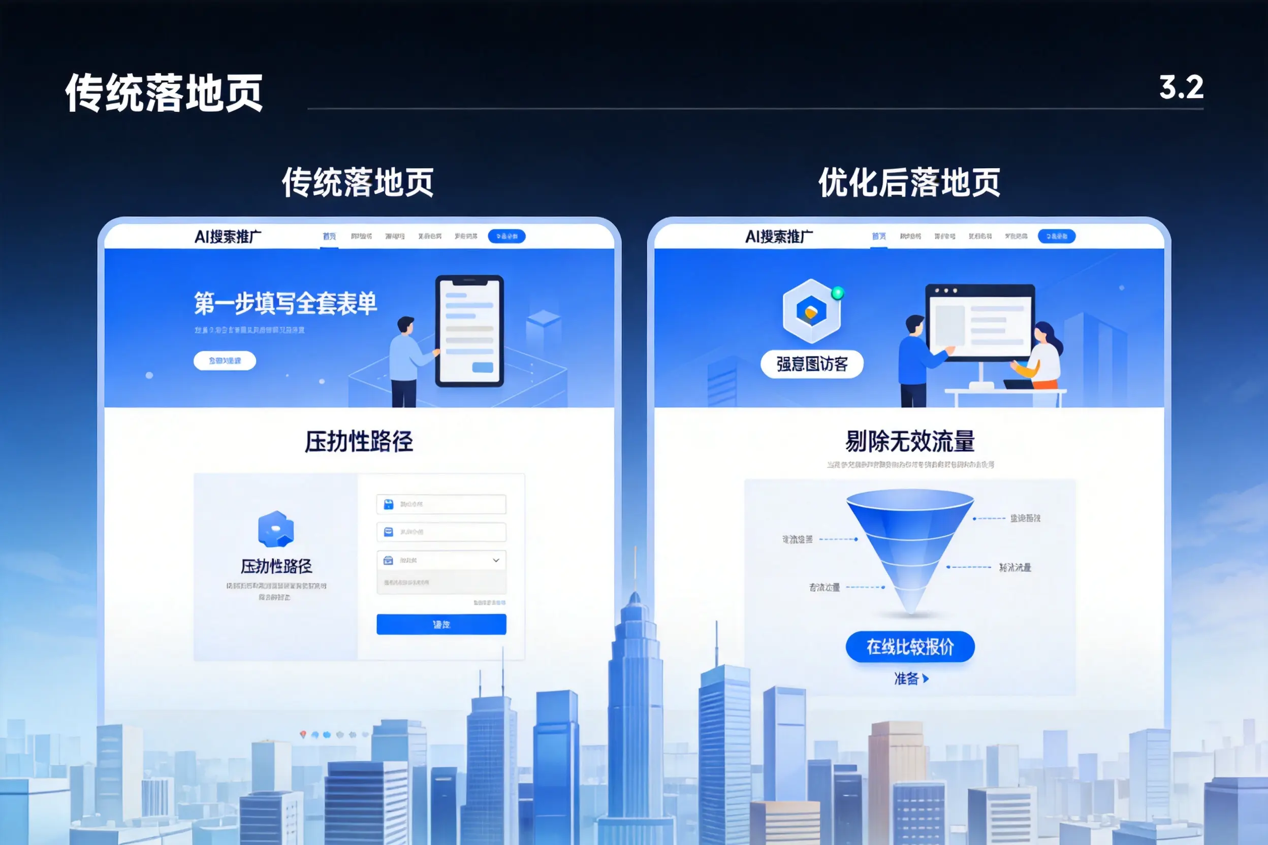 AI搜索推广落地页转化低?沈阳企业优化方法详解