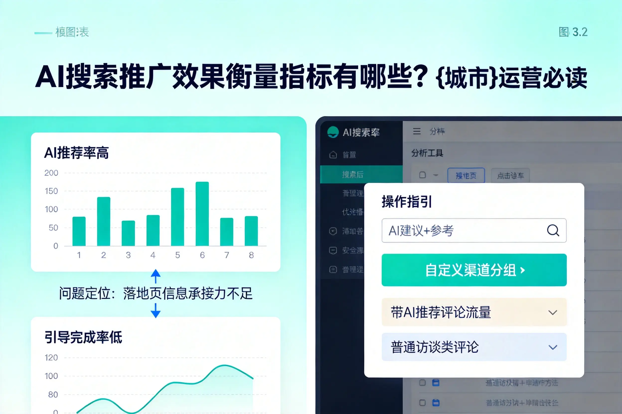 AI搜索推广效果衡量指标有哪些？沈阳运营必读