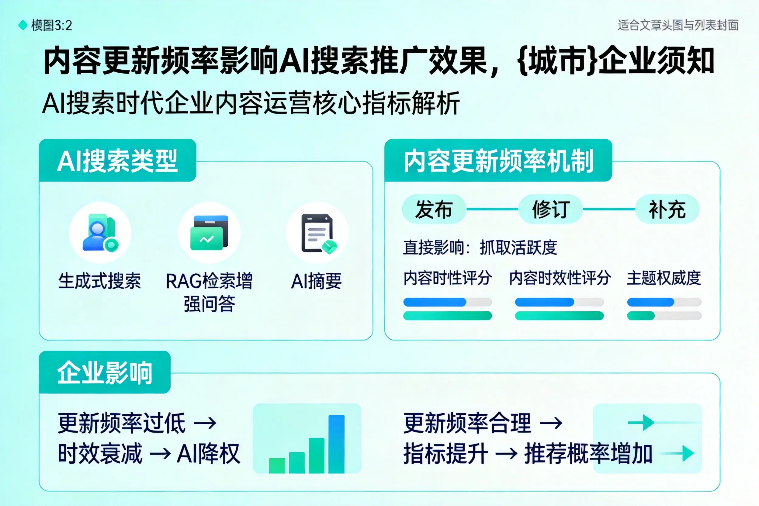 内容更新频率影响AI搜索推广效果，沈阳企业须知