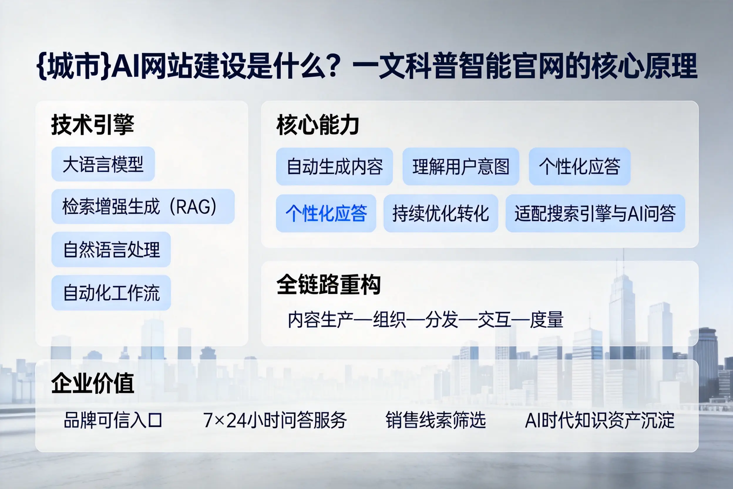 沈阳AI网站建设是什么？一文科普智能官网的核心原理