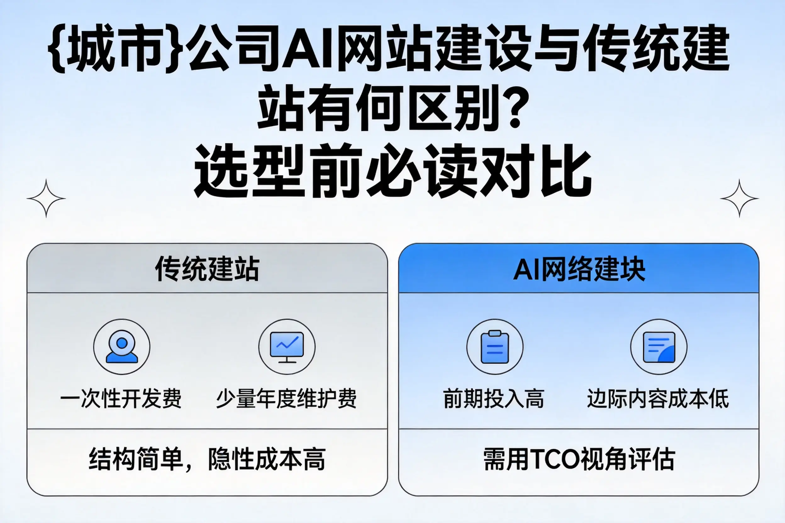 沈阳公司AI网站建设与传统建站有何区别?选型前必读对比
