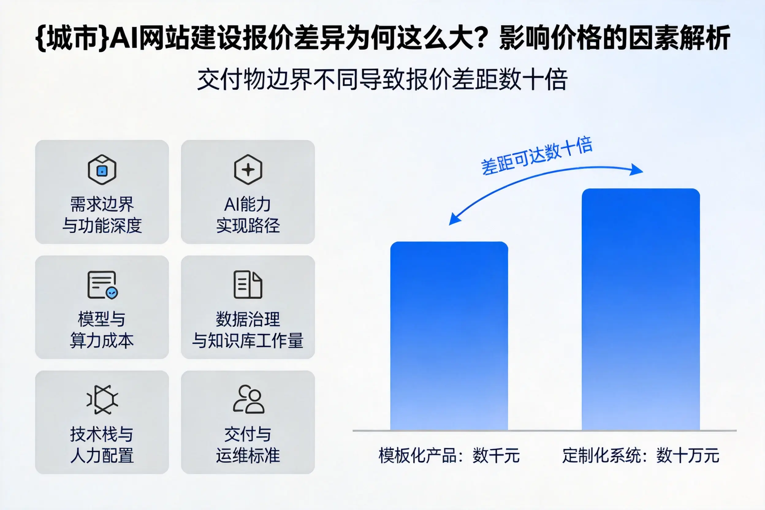 沈阳AI网站建设报价差异为何这么大？影响价格的因素解析