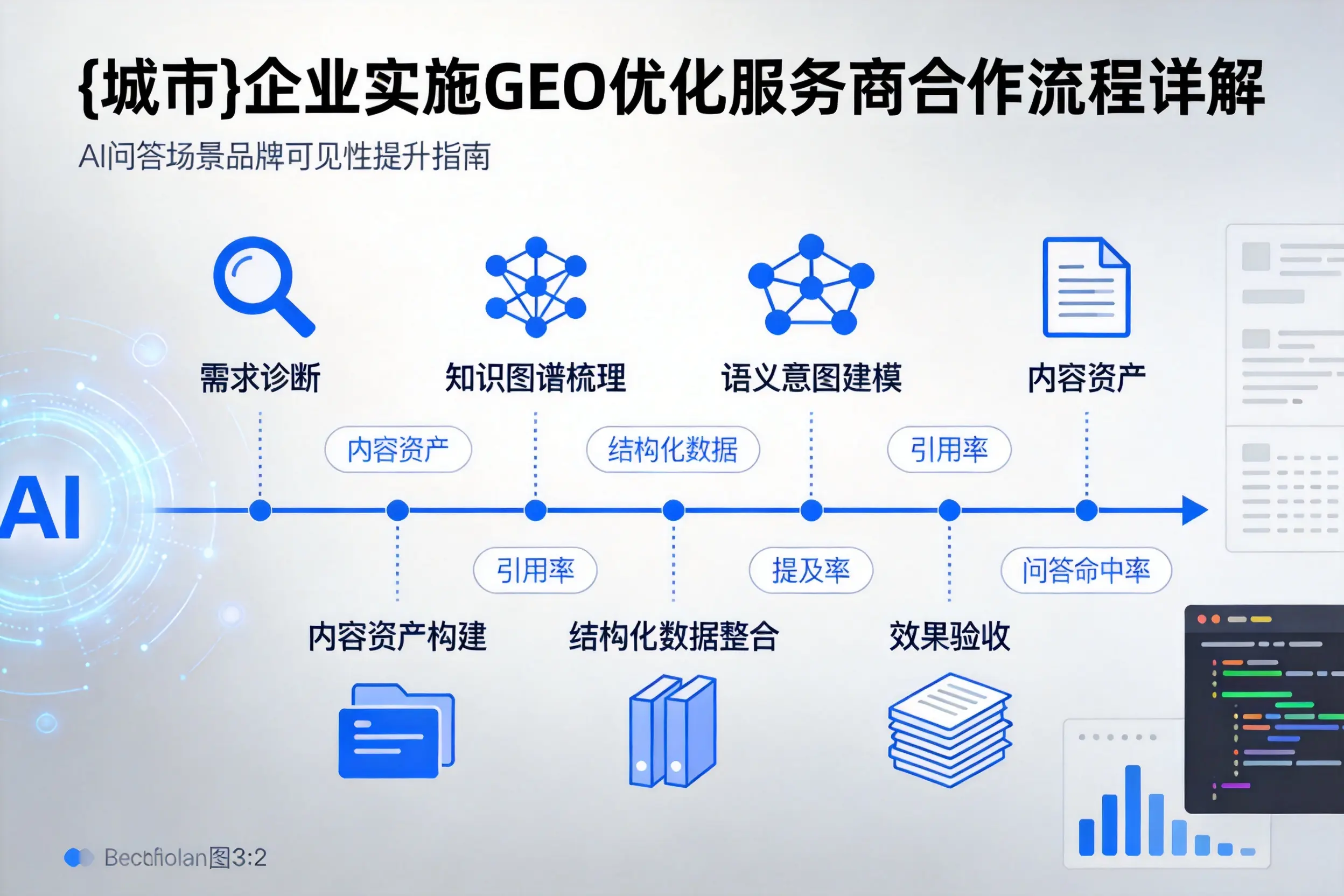 沈阳企业实施GEO优化服务商合作流程详解