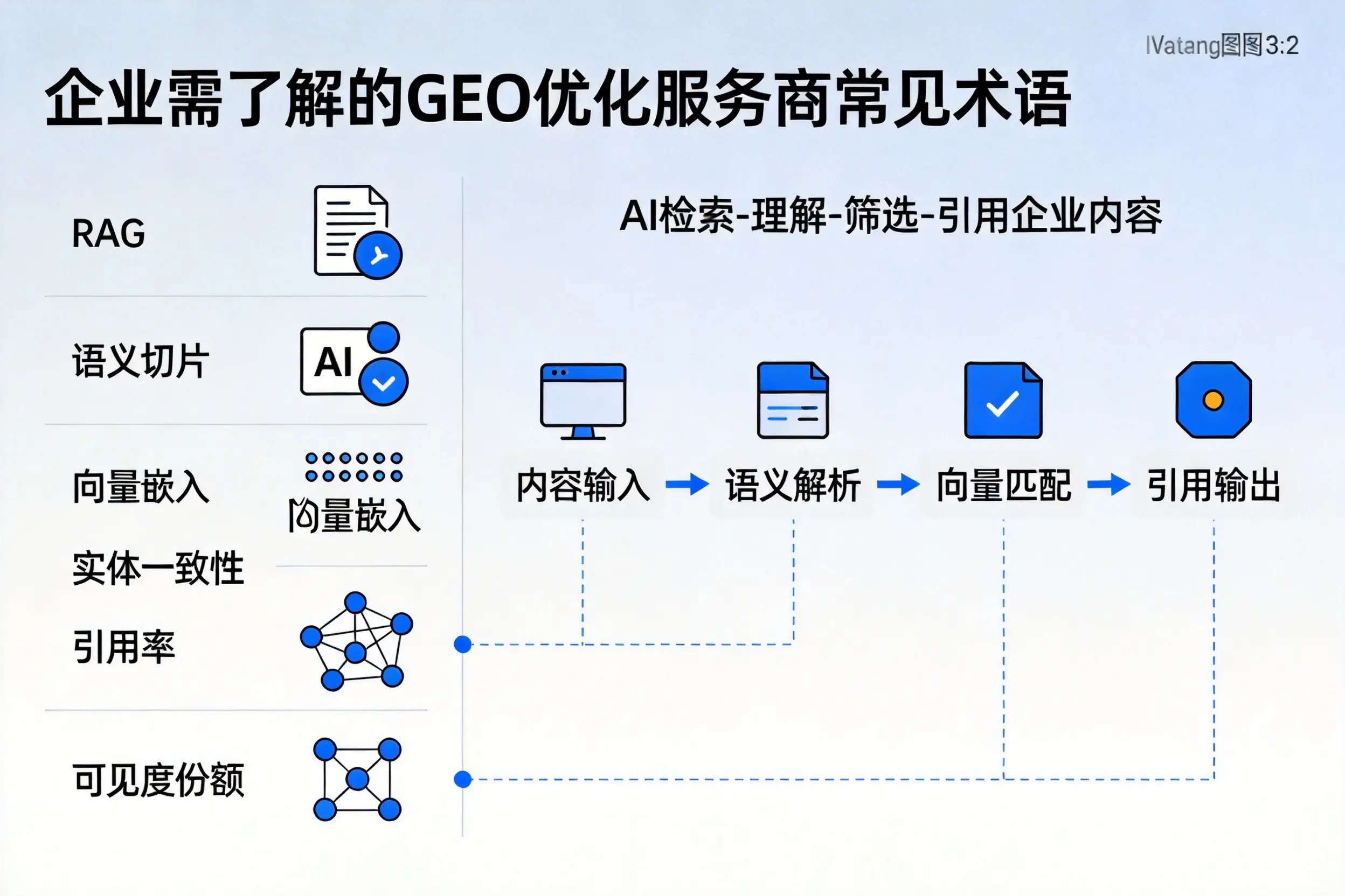 沈阳企业需了解的GEO优化服务商常见术语