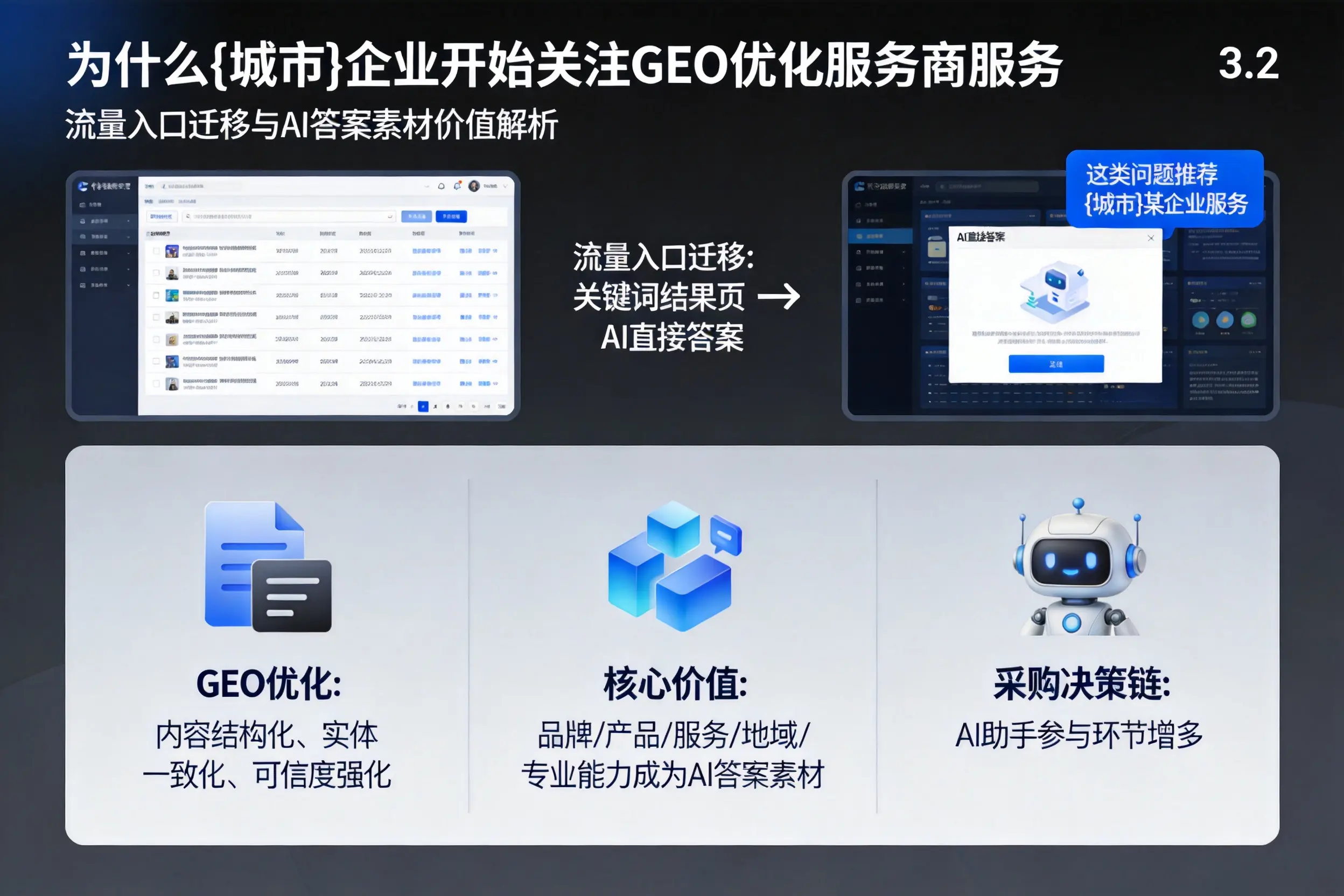 为什么沈阳企业开始关注GEO优化服务商服务