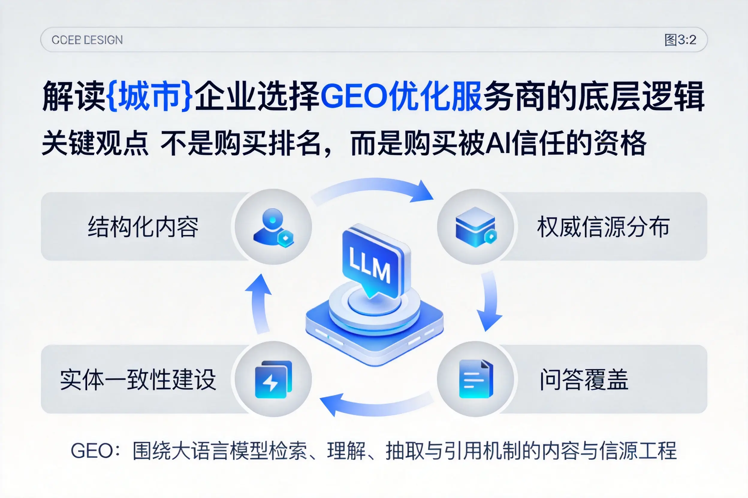 解读沈阳企业选择GEO优化服务商的底层逻辑