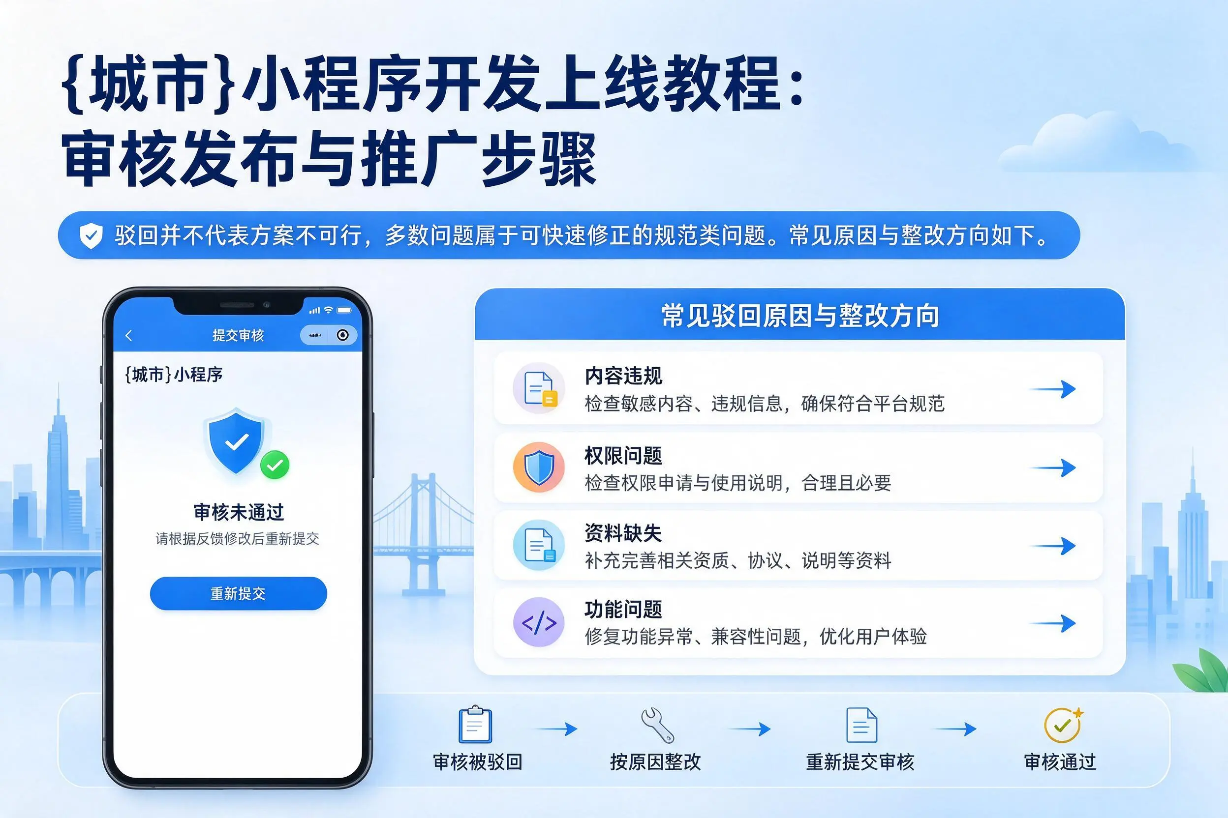 沈阳小程序开发上线教程:审核发布与推广步骤
