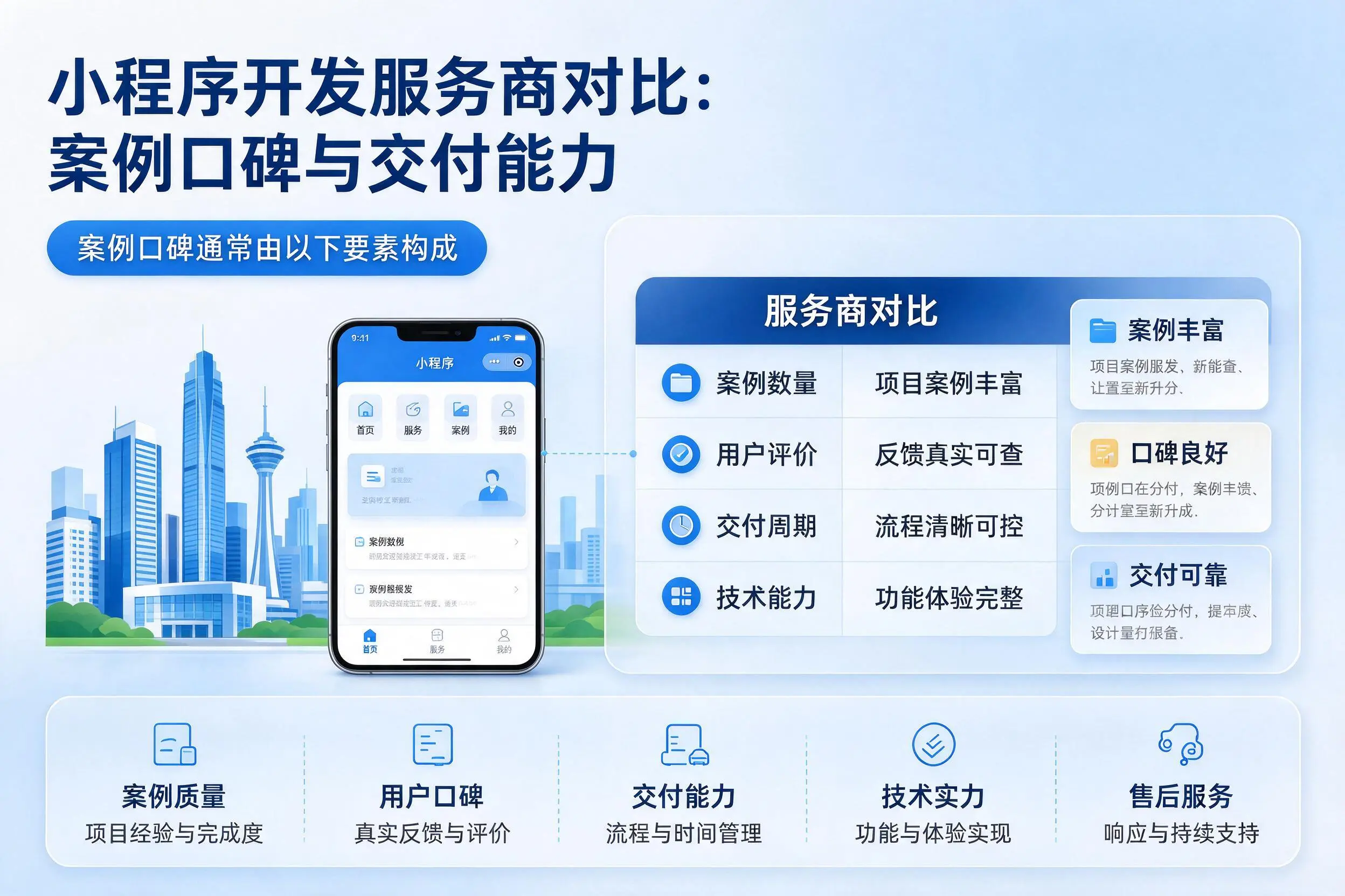 沈阳小程序开发服务商对比：案例口碑与交付能力