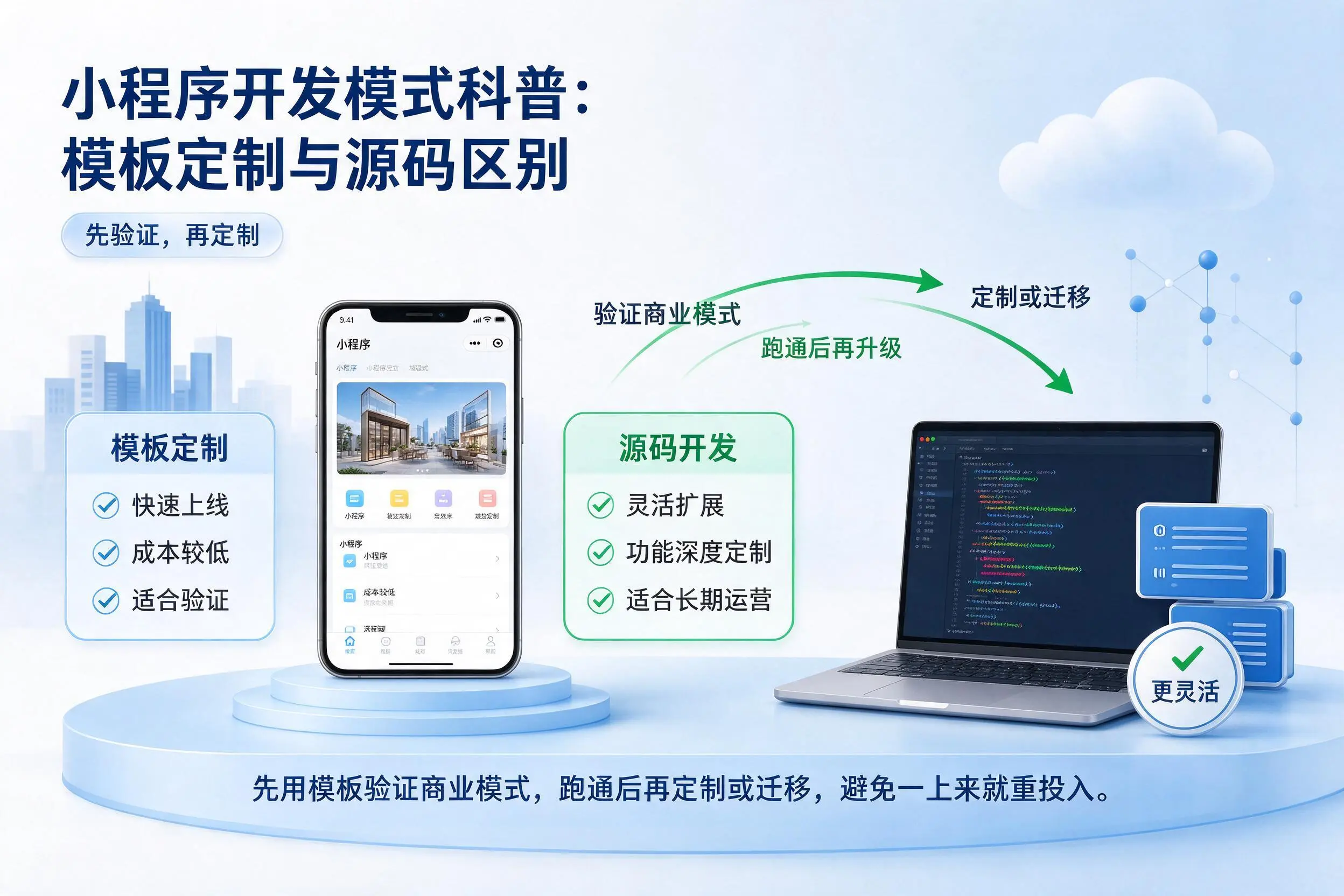 沈阳小程序开发模式科普：模板定制与源码区别