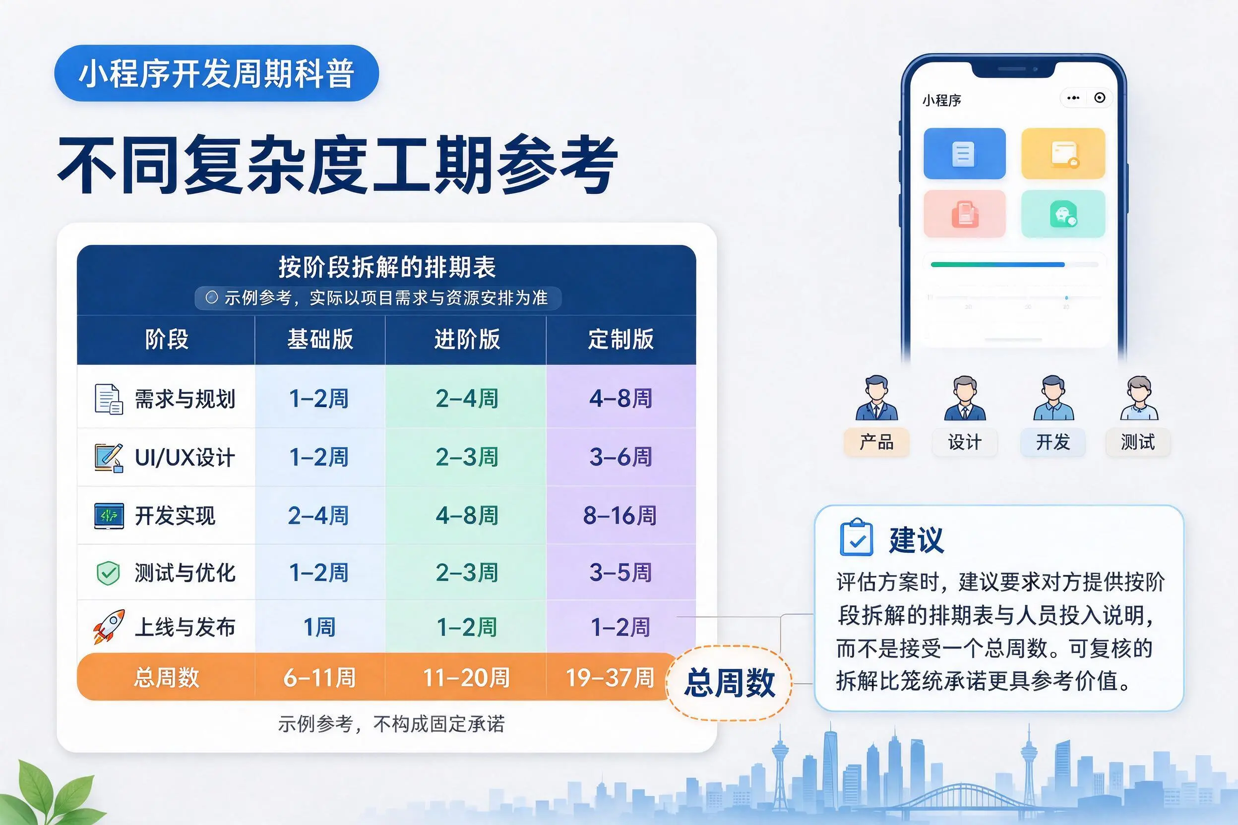 沈阳小程序开发周期科普:不同复杂度工期参考