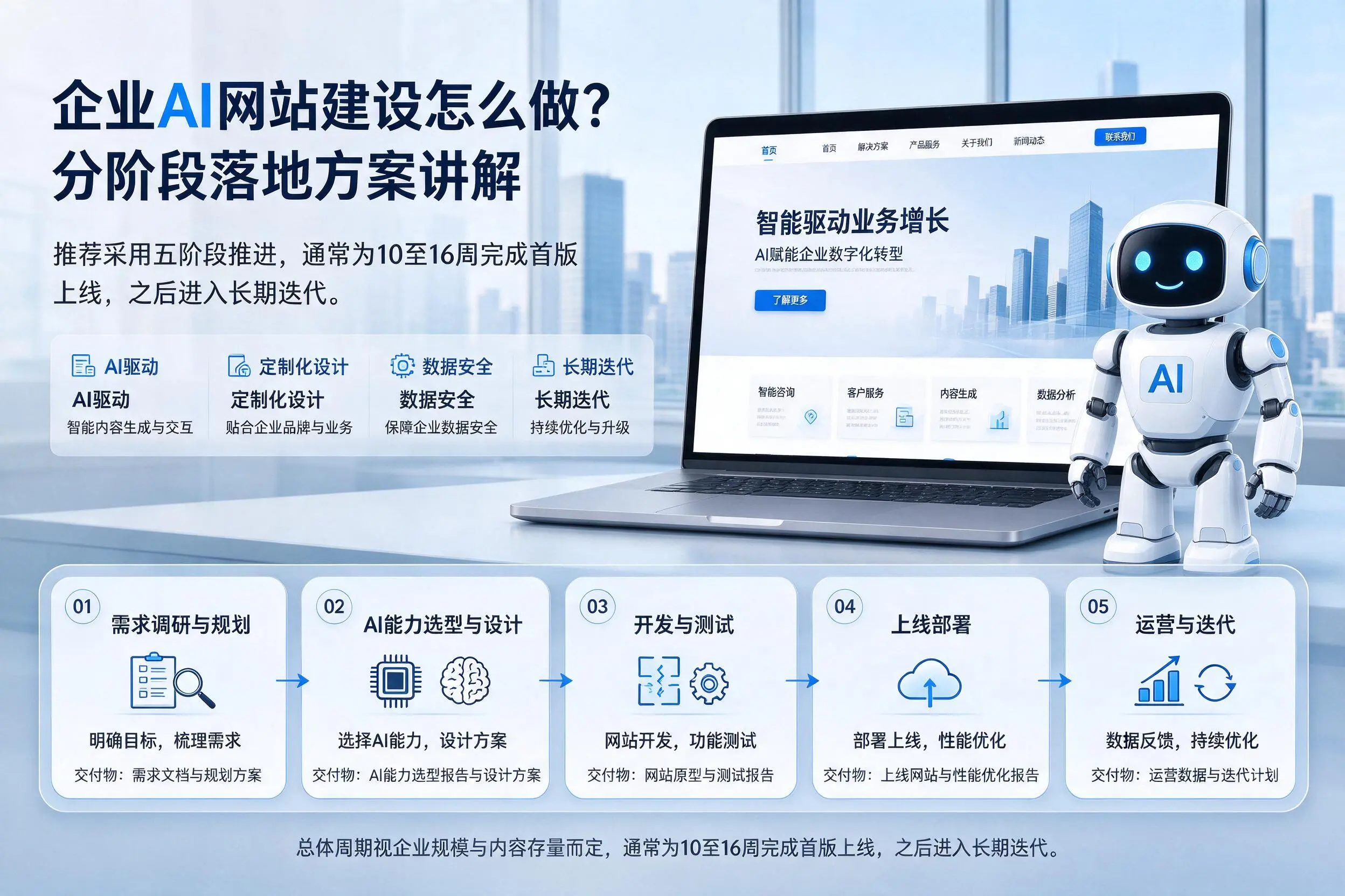 沈阳企业AI网站建设怎么做？分阶段落地方案讲解