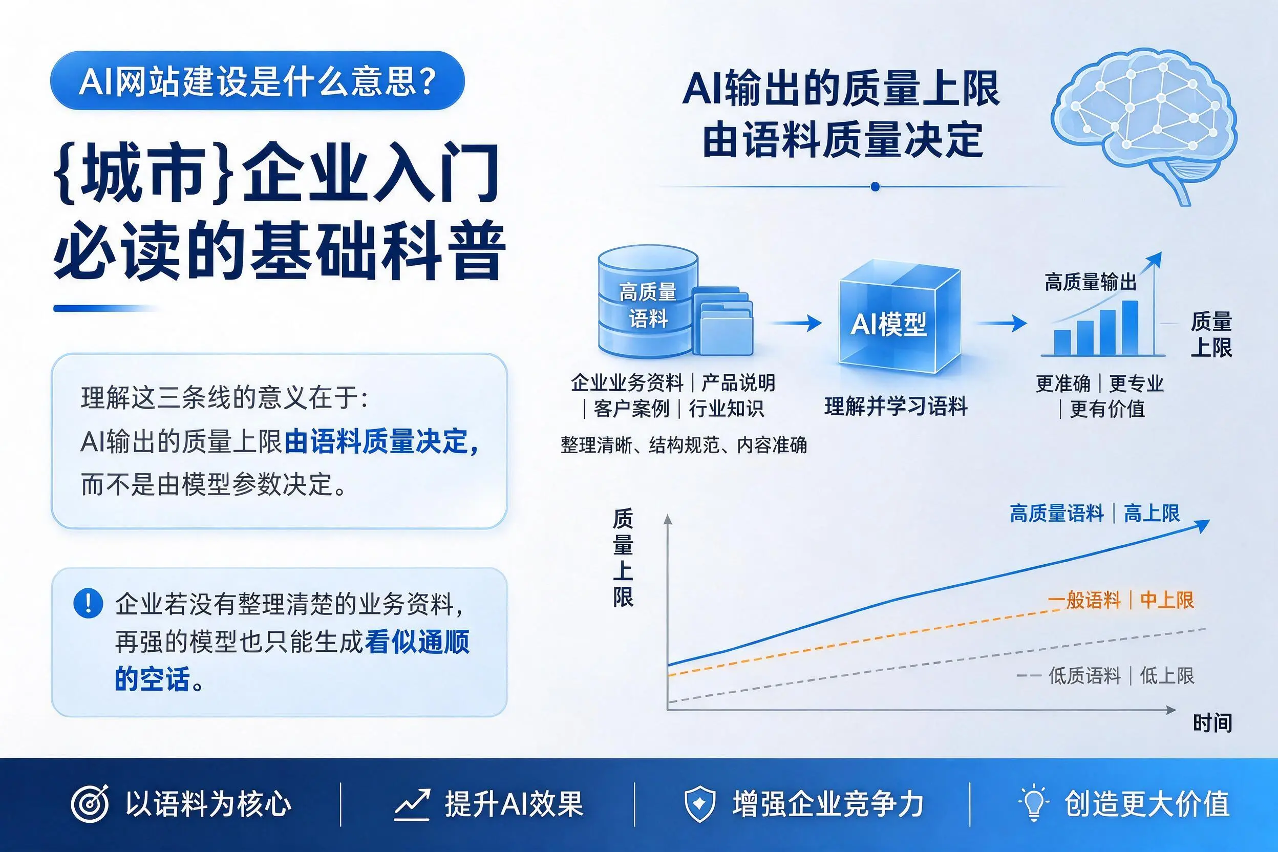 AI网站建设是什么意思?沈阳企业入门必读的基础科普