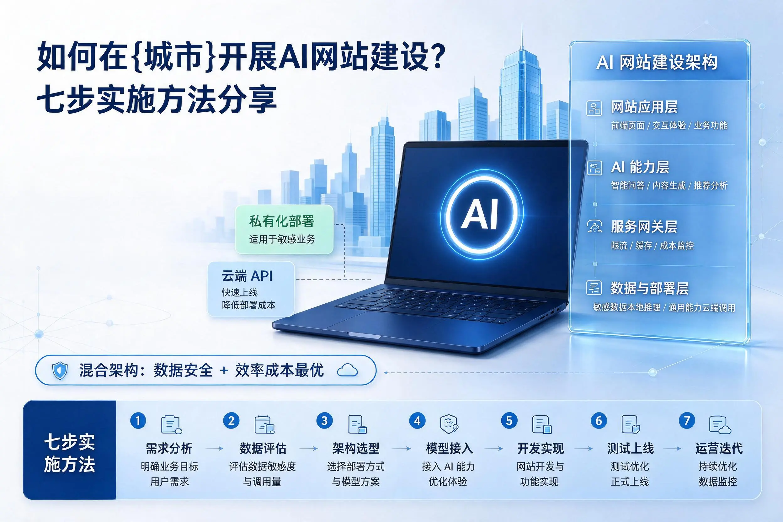 如何在沈阳开展AI网站建设?七步实施方法分享