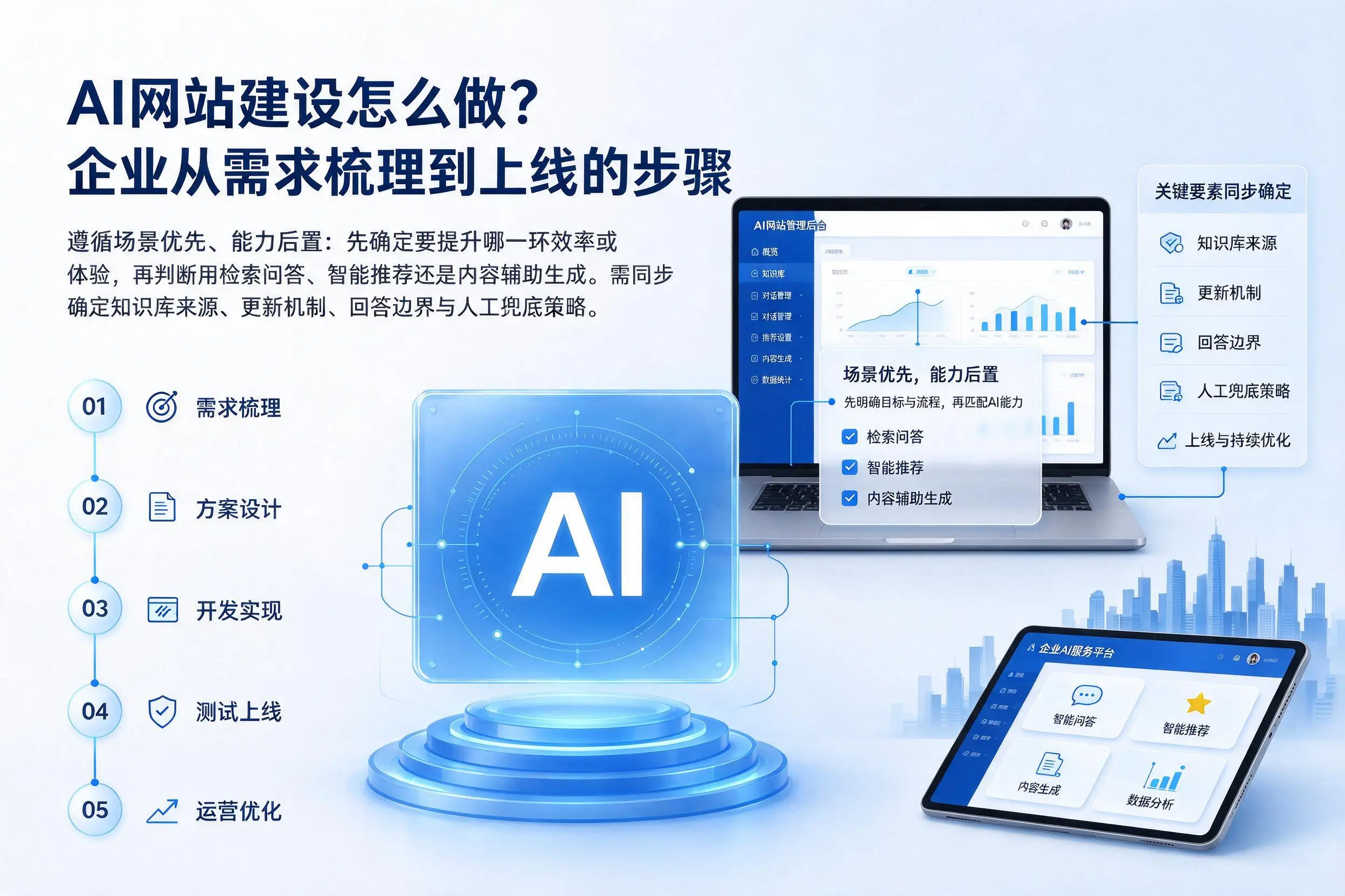 AI网站建设怎么做?沈阳企业从需求梳理到上线的步骤