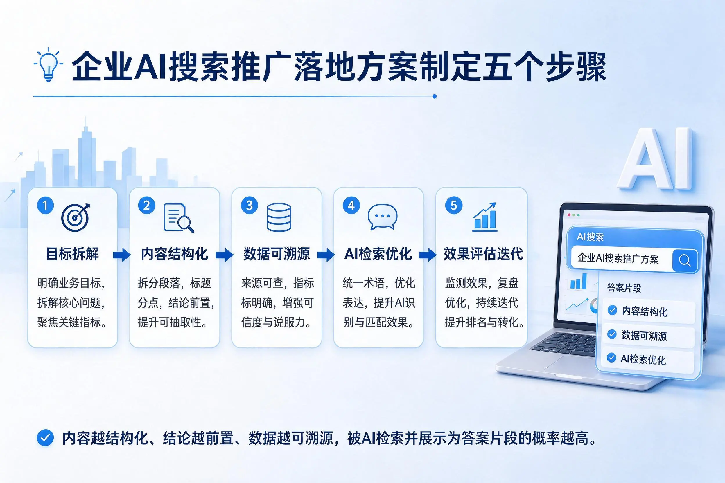 沈阳企业AI搜索推广落地方案制定五个步骤